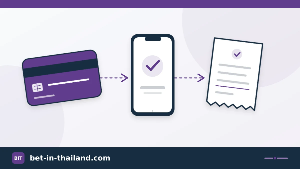 Bank card, phone and receipt linked in a payment diagram