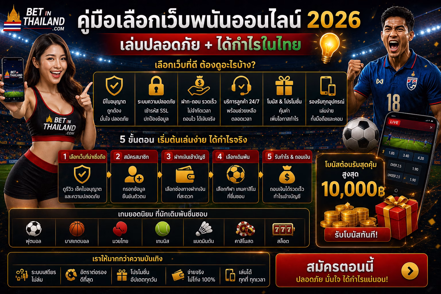 เว็บพนันออนไลน์ในไทย 2026 เว็บไหนดี ปลอดภัย + โบนัสแรง