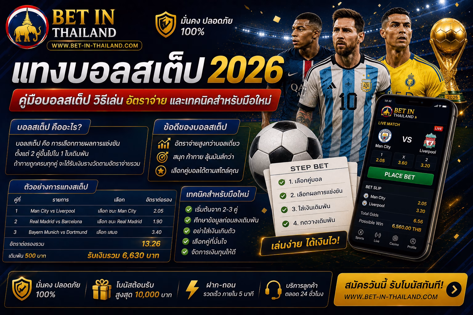 แทงบอลสเต็ป 2026 | คู่มือบอลสเต็ป วิธีเล่น อัตราจ่าย และเทคนิคสำหรับมือใหม่