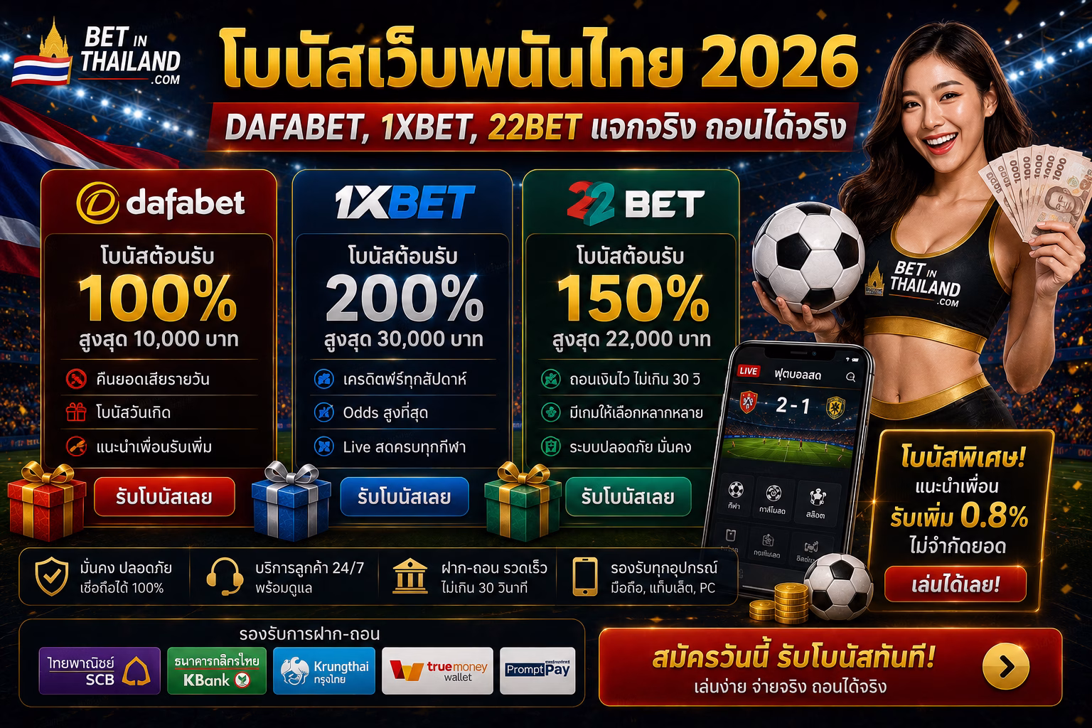โบนัสเว็บพนันไทย 2026 Dafabet, 1xBet, 22Bet แจกจริง ถอนได้จริง