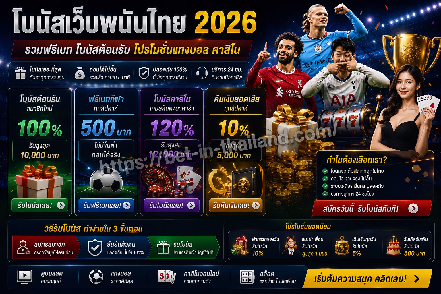 โบนัสเว็บพนันไทย 2026 | ฟรีเบท โบนัสต้อนรับ โปรโมชั่นแทงบอล คาสิโน และดูบอลสด