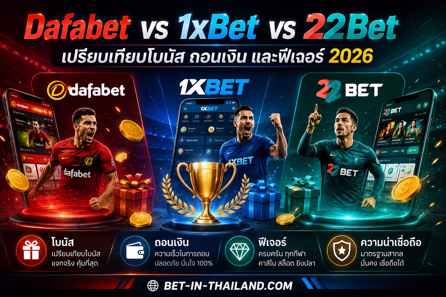 Dafabet vs 1xBet vs 22Bet เปรียบเทียบโบนัส + ถอนเงิน + ฟีเจอร์