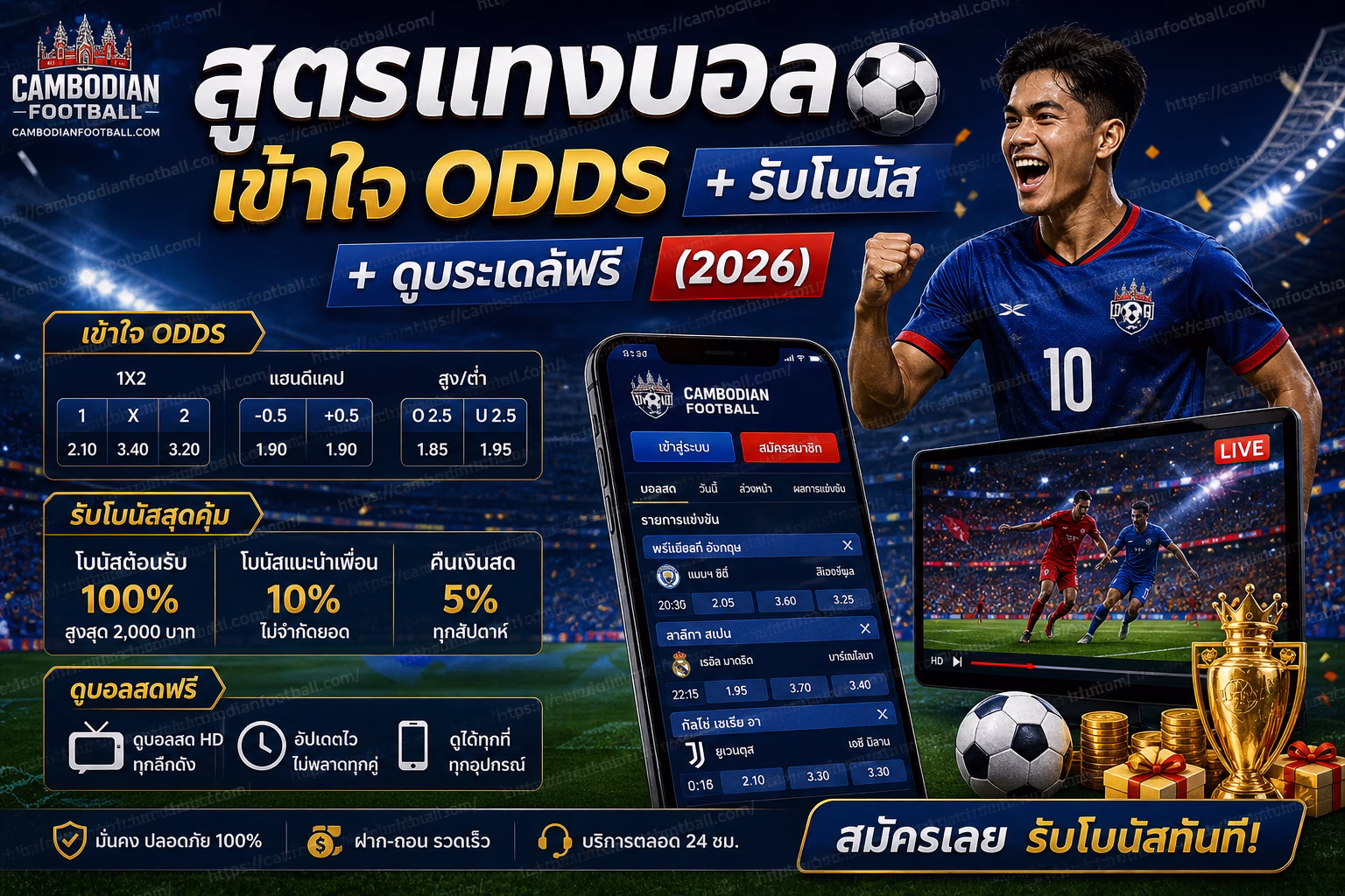 สูตรแทงบอล เข้าใจ Odds + รับโบนัส + ดูบอลสดฟรี