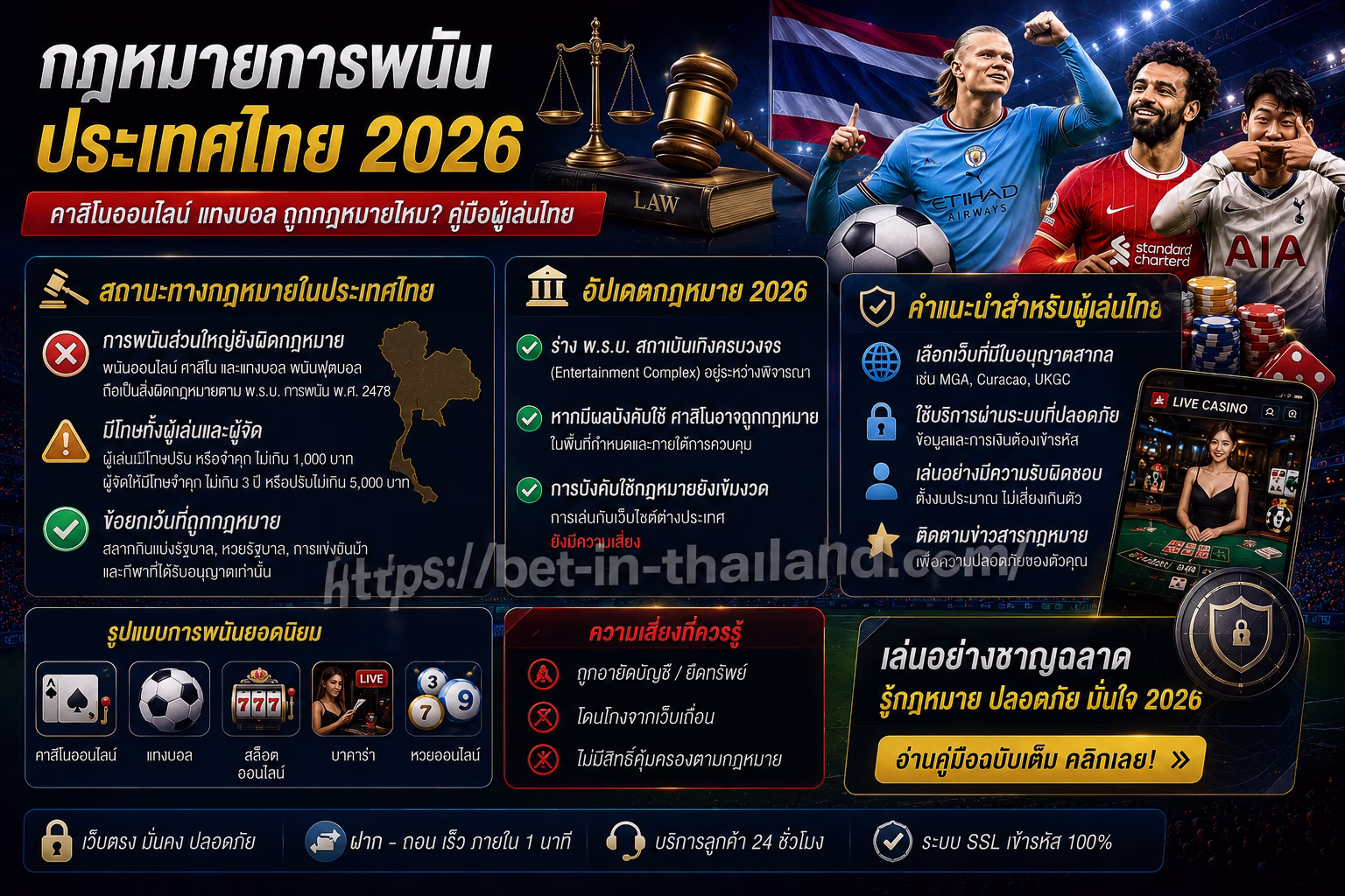กฎหมายการพนันประเทศไทย 2026 | คาสิโนออนไลน์ แทงบอล และเว็บพนันออนไลน์ถูกกฎหมายไหม?