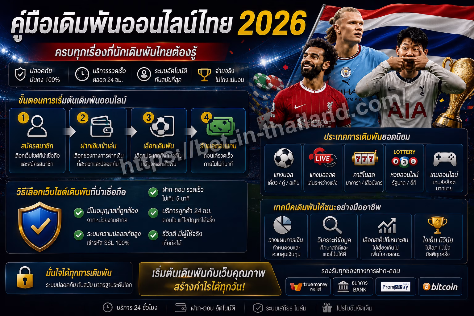 คู่มือเดิมพันออนไลน์ไทย 2026 | แทงบอล คาสิโน โบนัส ฝากถอน และดูบอลสด
