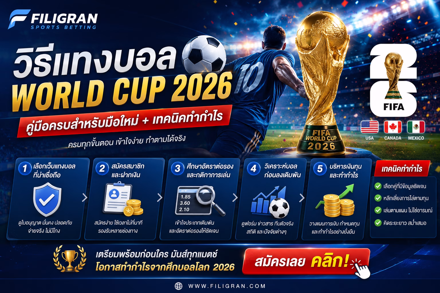 วิธีแทงบอล World Cup 2026 คู่มือครบสำหรับมือใหม่ + เทคนิคทำกำไร