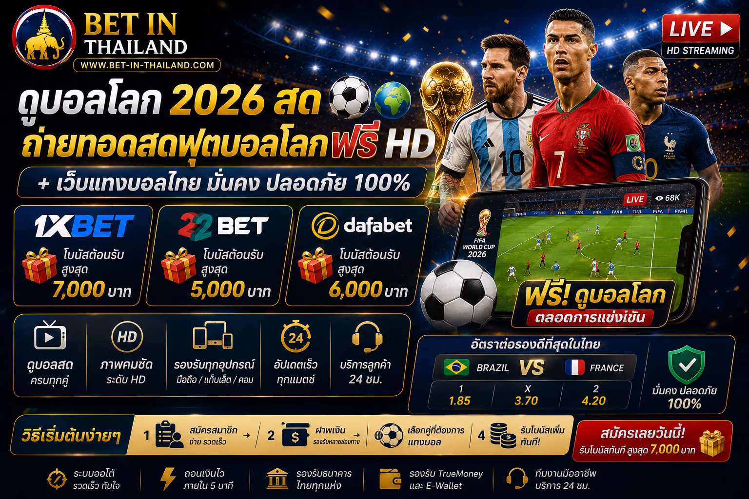 ดูบอลโลก 2026 สด ถ่ายทอดสดฟุตบอลโลกฟรี HD + เว็บแทงบอลไทย
