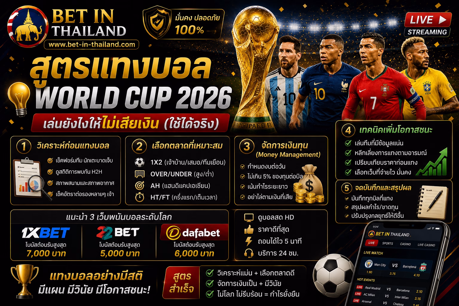 สูตรแทงบอล World Cup 2026 เล่นยังไงให้ไม่เสียเงิน (ใช้ได้จริง)