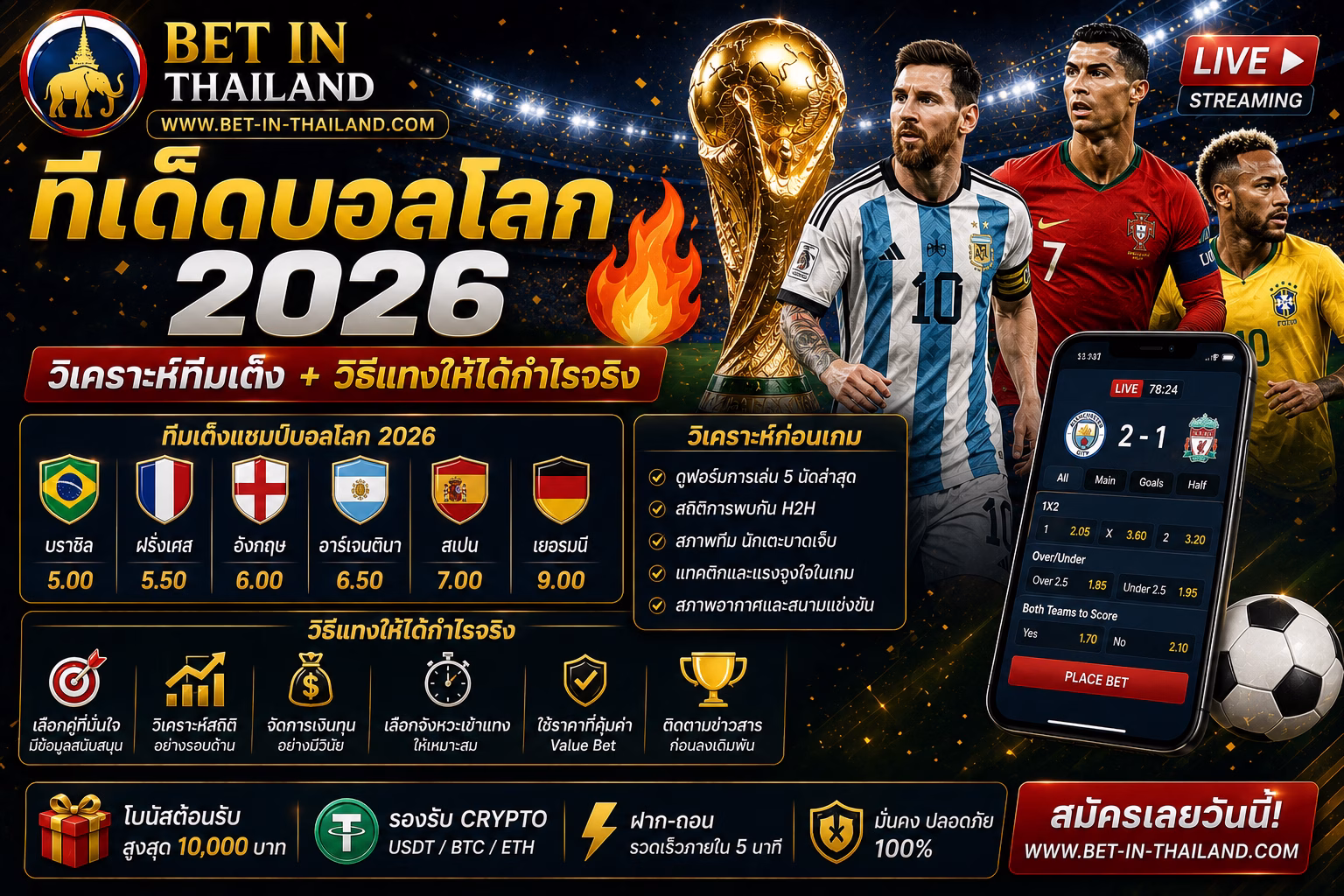 ทีเด็ดบอลโลก 2026 วิเคราะห์ทีมเต็ง + วิธีแทงให้ได้กำไรจริง